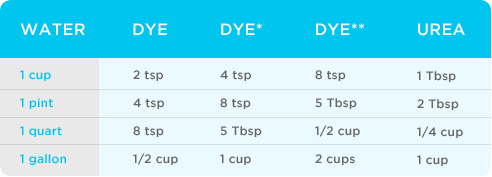 Tie Dye Basics: How To Mix A Soda Ash Solution For Tie Dyeing 